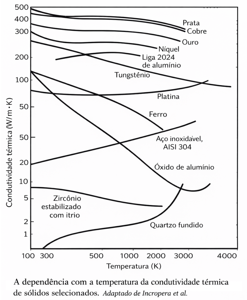 Condução de calor: o conceito mais importante da Transferência de Calor explicado do zero image