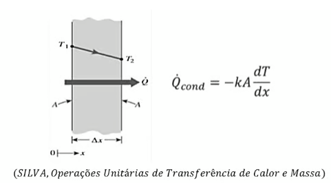 Condução de calor: o conceito mais importante da Transferência de Calor explicado do zero questao3